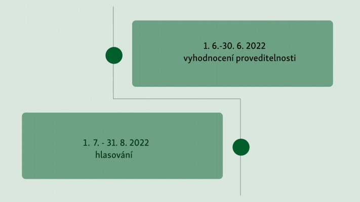 Skončilo období pro podávání vašich projektů do participativního rozpočtu. Děkujeme!